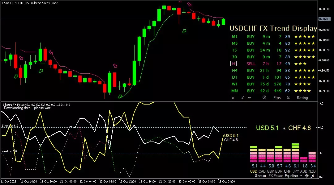 Franc, 13 Oktober 2023